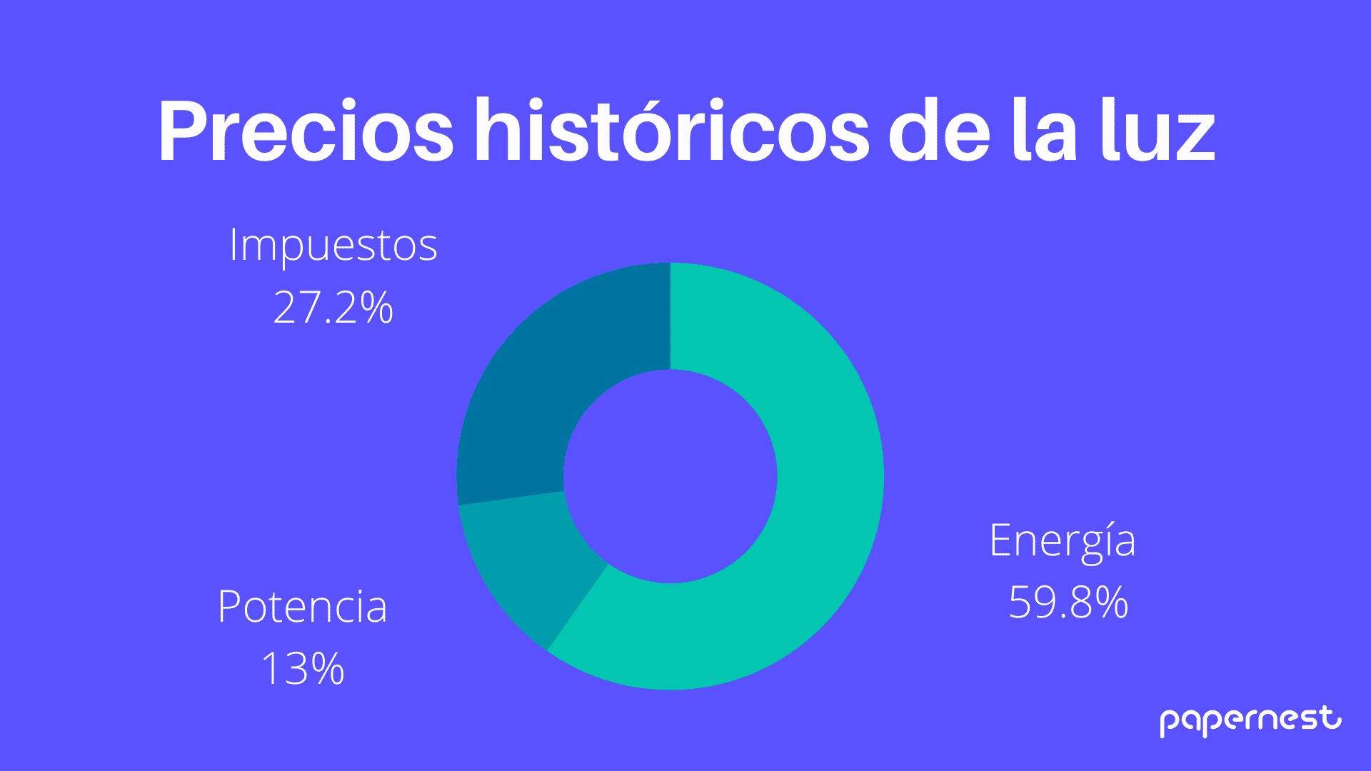 Yoigo ataca el mercado de la electricidad