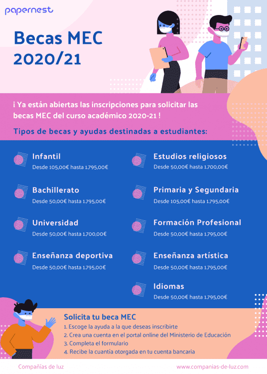 ¿Qué son las Becas Mec?
