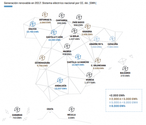 generación de energía renovable por comunidades españolas