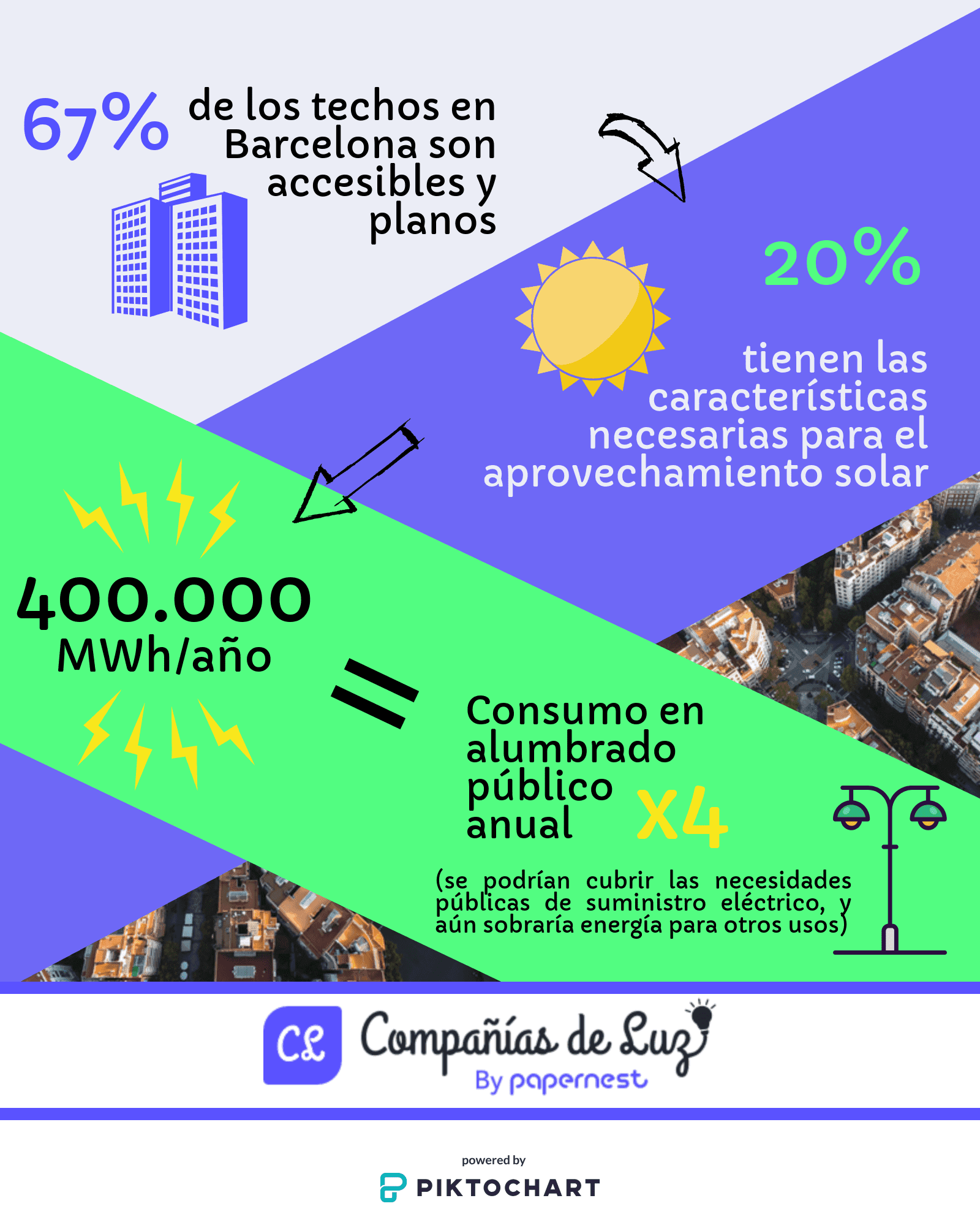 ¡Barcelona en verde!