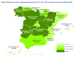 potencia renovable comunidad autónoma