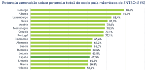potencia renovable ENTSO-E