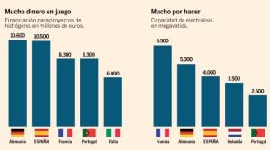 proyectos hidrógeno verde internacional