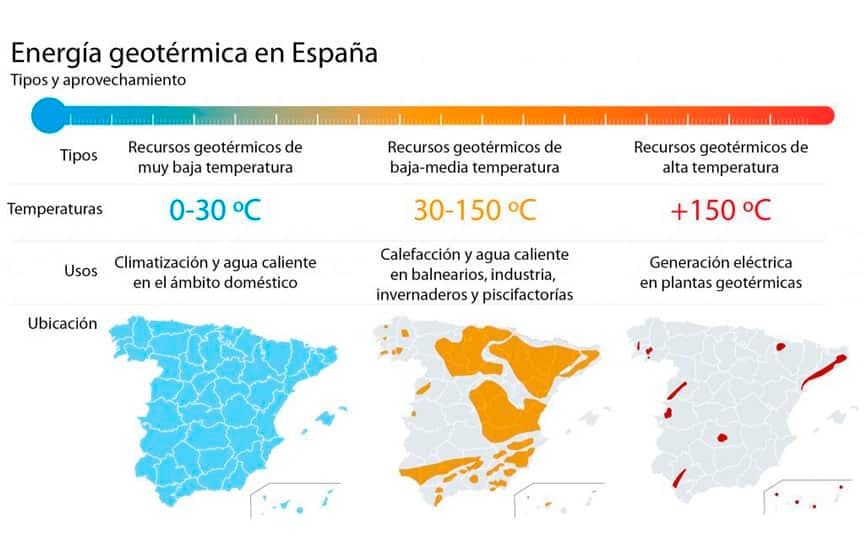 Energía geotérmica España