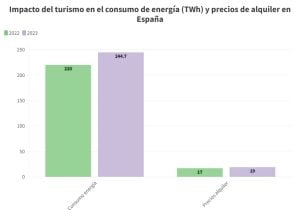 consumo energetico en España