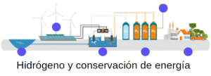 generación de energia renovable y conservación en hidrogeno