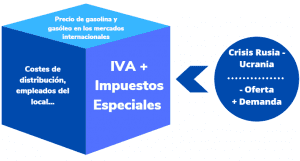 Precio del carburante