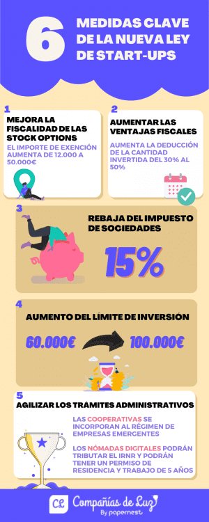 INFOGRAFÍA LEY DE STARTUPS