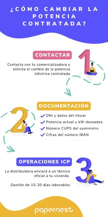¿Cómo cambiar la potencia contratada?