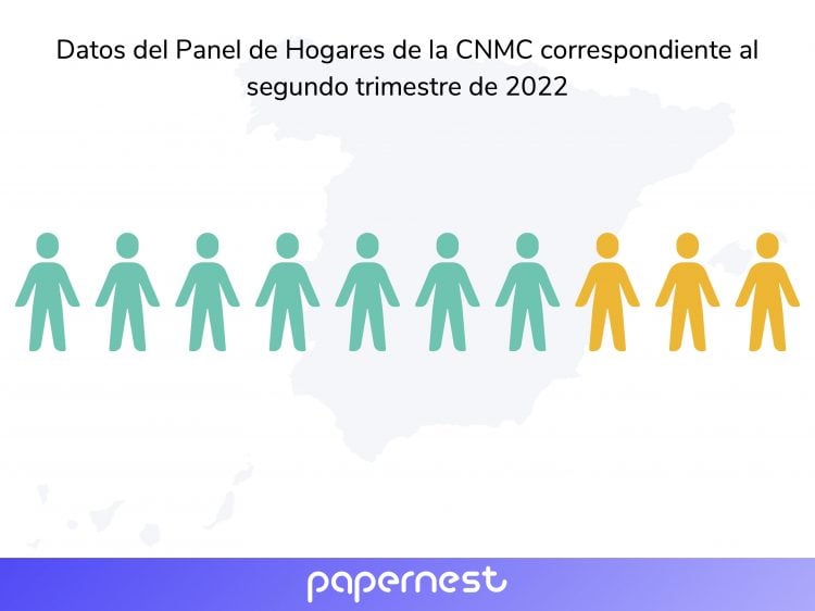 Datos CNMC: cantidad de población con más potencia contratada de la necesaria