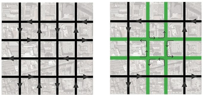 superiles movilidad urbana