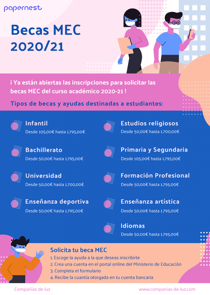 Infografia sobre las becas mec del curso escolar 2020-21